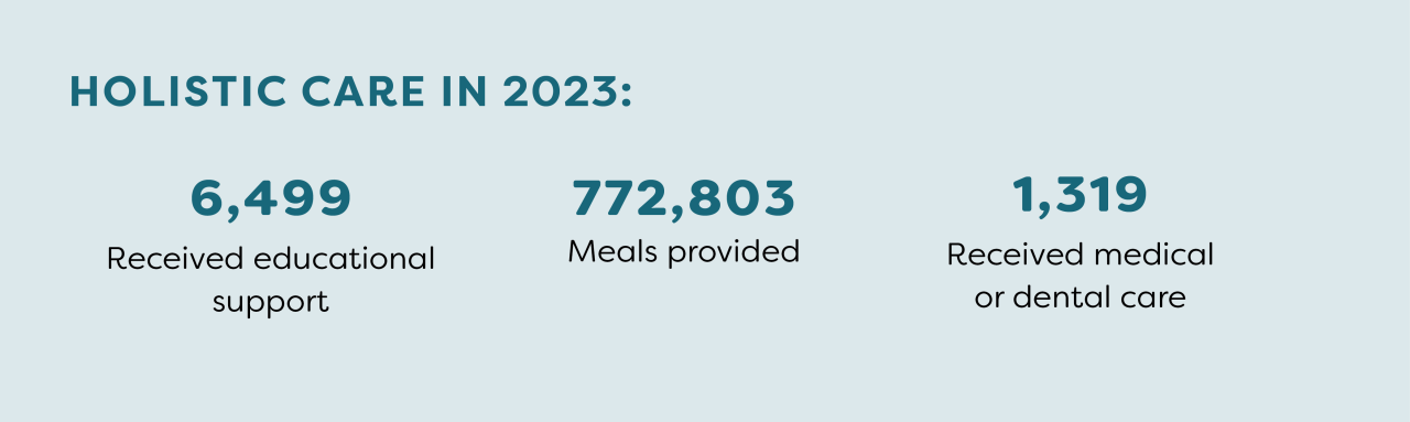 Annual Report Elements Horizontal 3