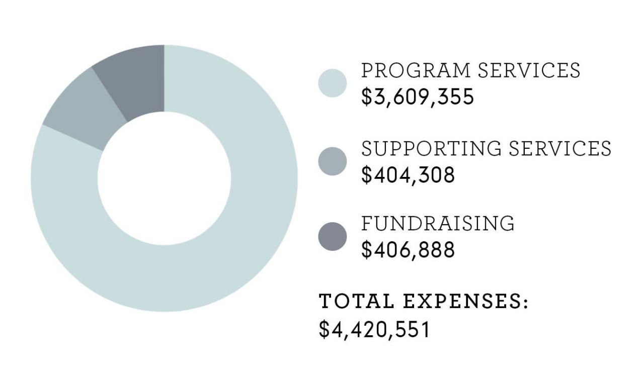 2021 Expenses 1