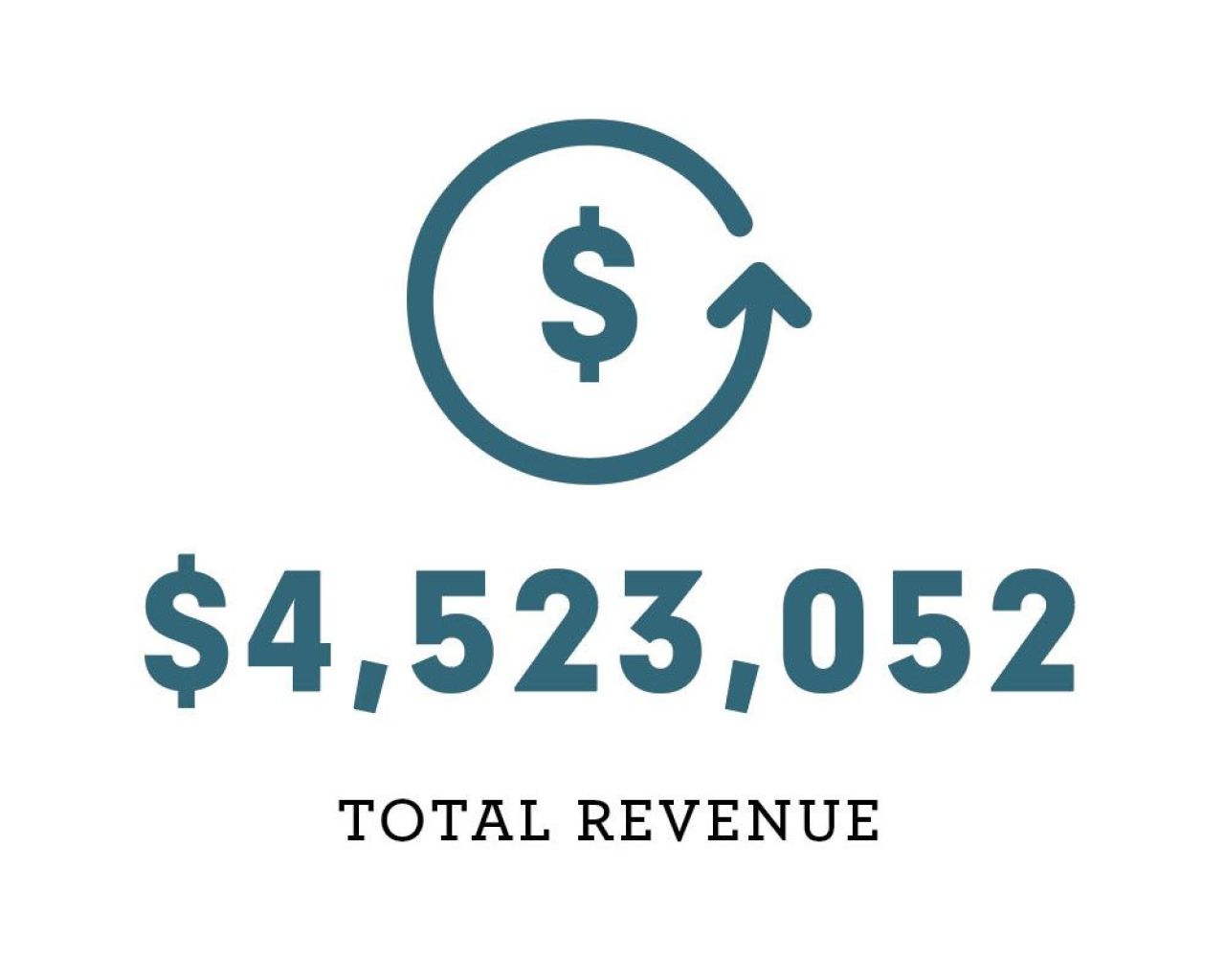 2021 Revenue 1000 1