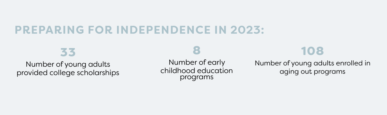 Annual Report Elements Horizontal3 4