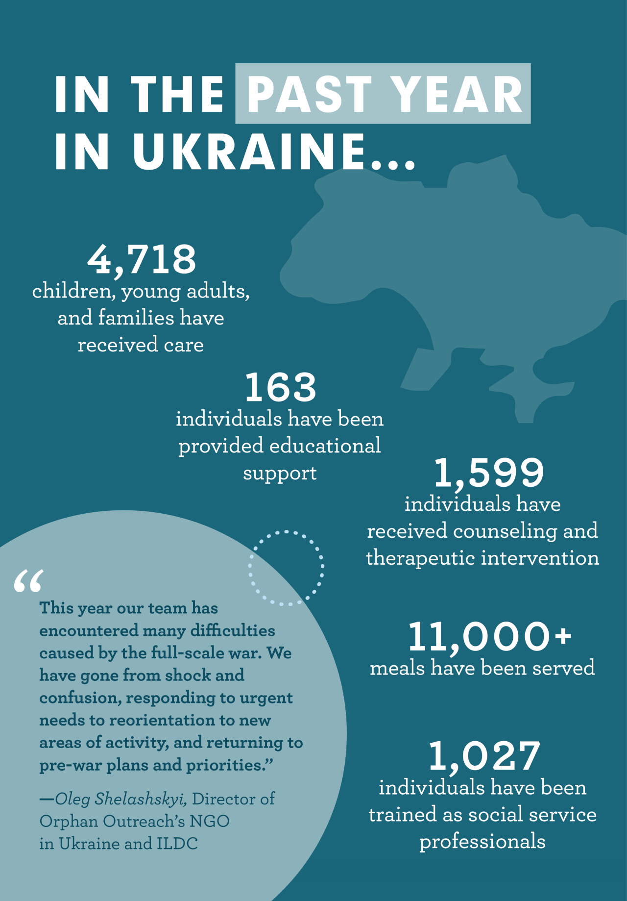 Eastern Europe Email Update 01